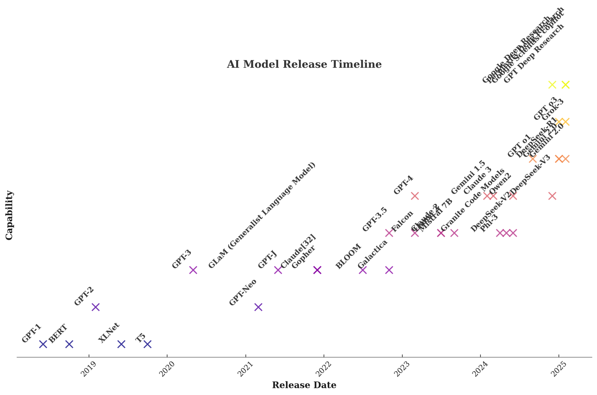 AI Model Release Timeline.png