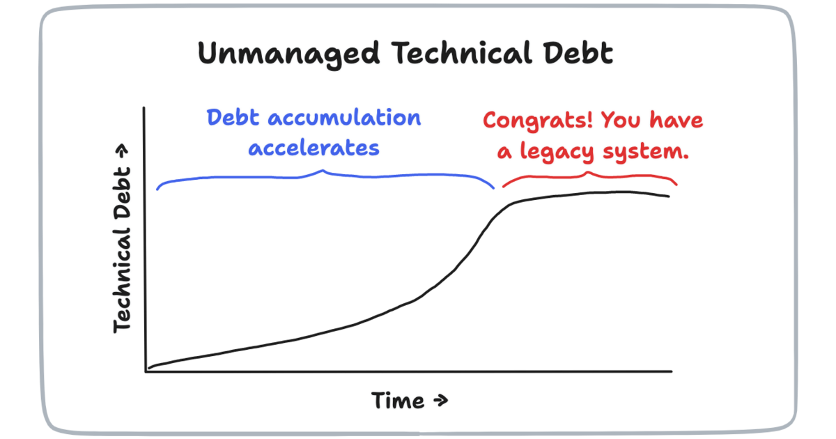 Technical Debt = Duct Tape + Rust