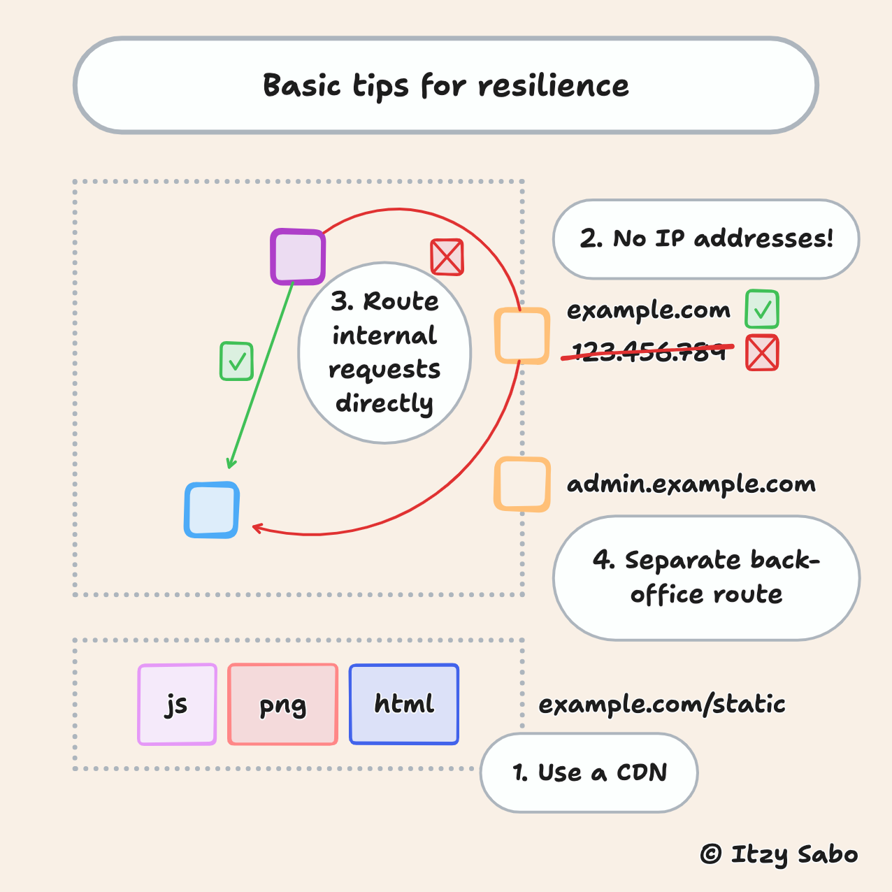 resilience-tips.png