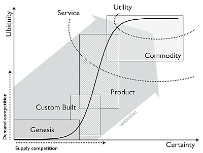 commodity.png