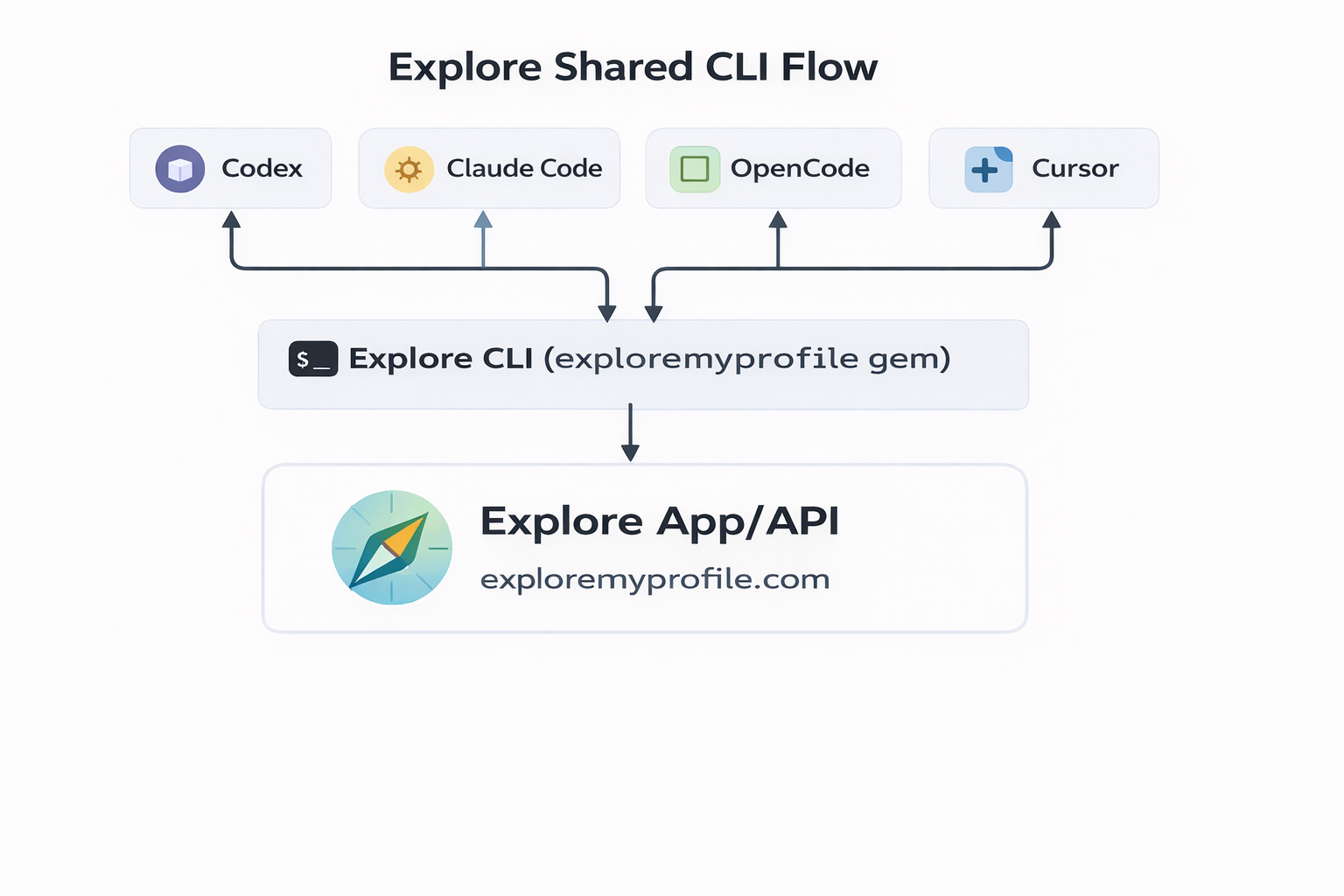 explore-cli.png
