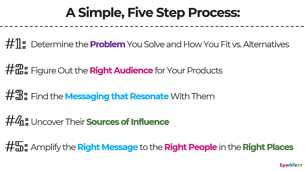 marketing-five-step-process.gif