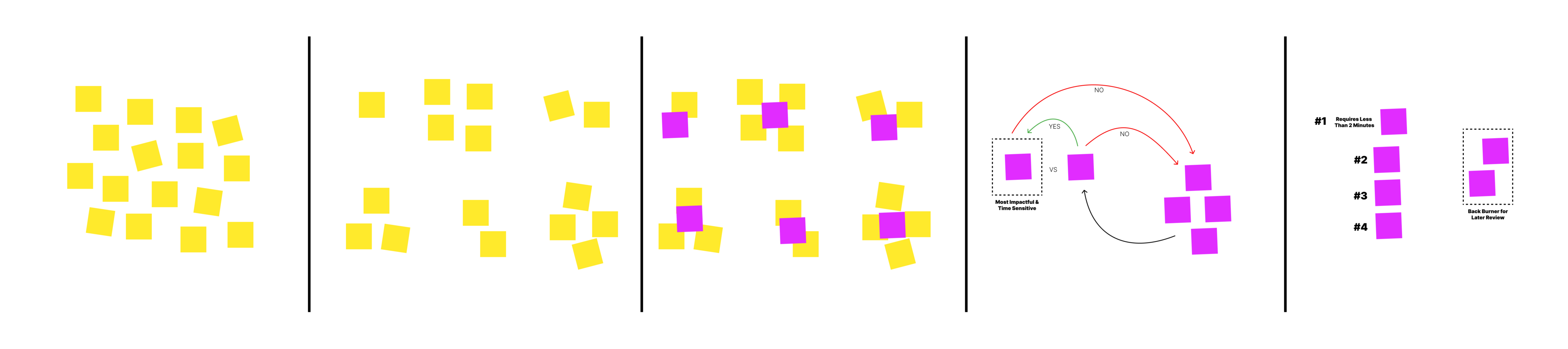 Simple Process.png