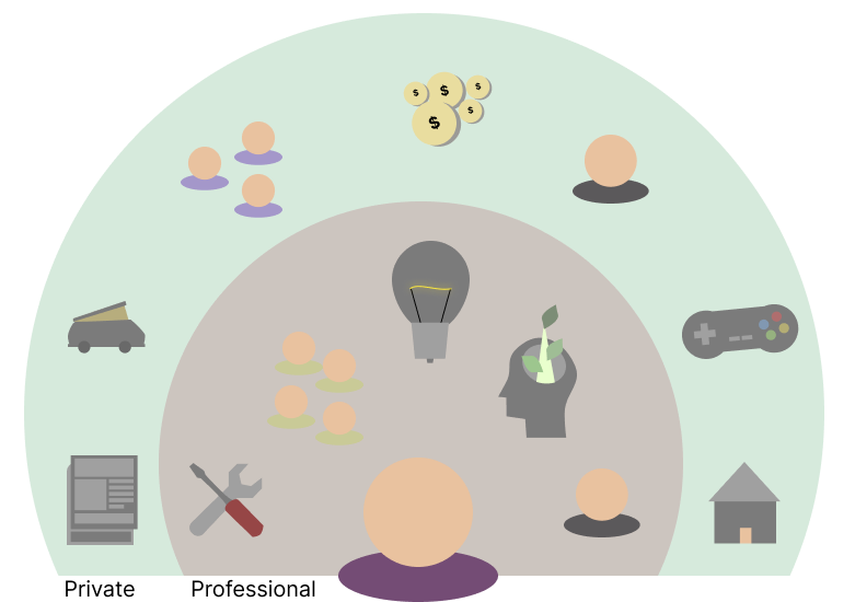 Life Diagram.png