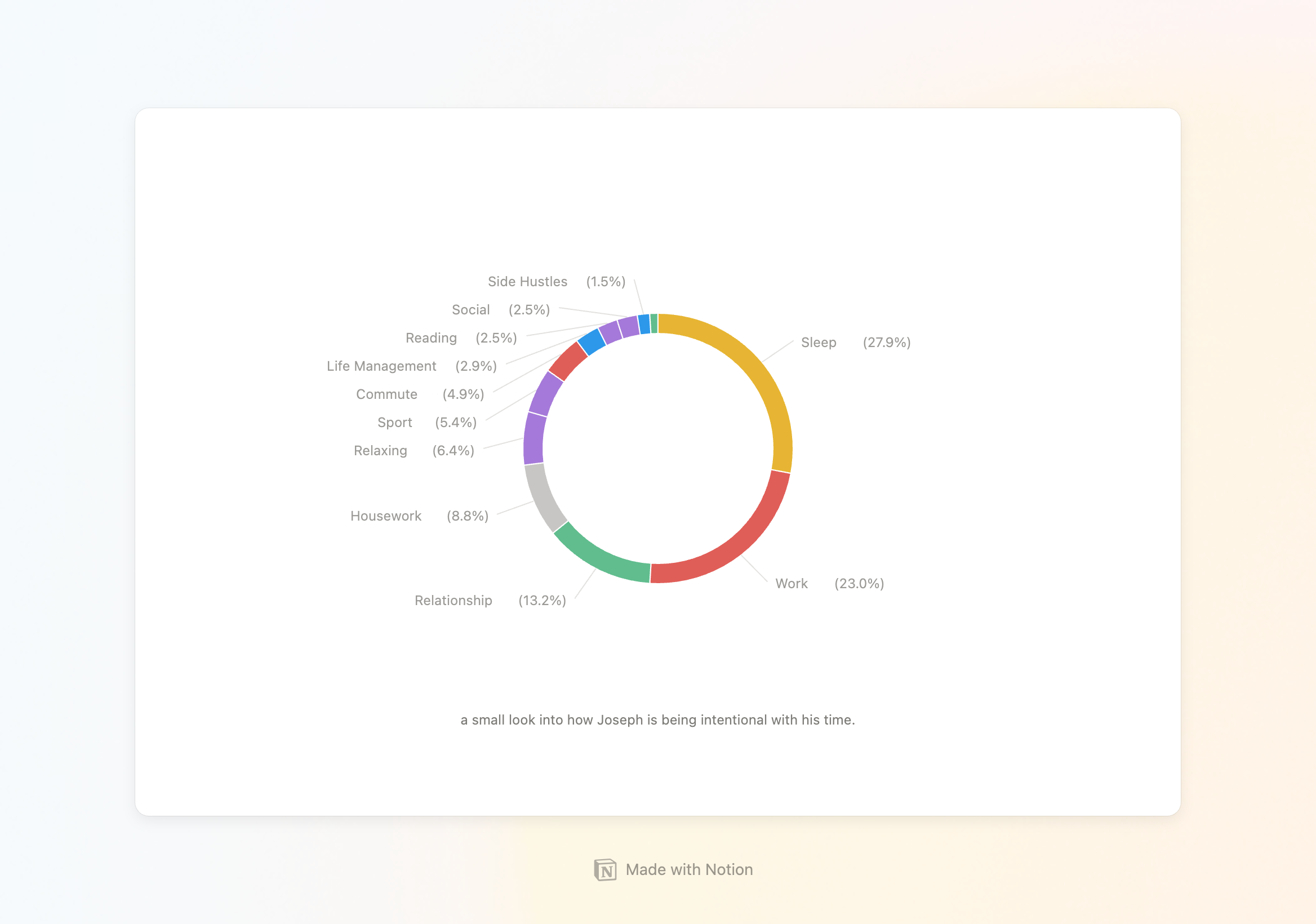 Hub Chart.png