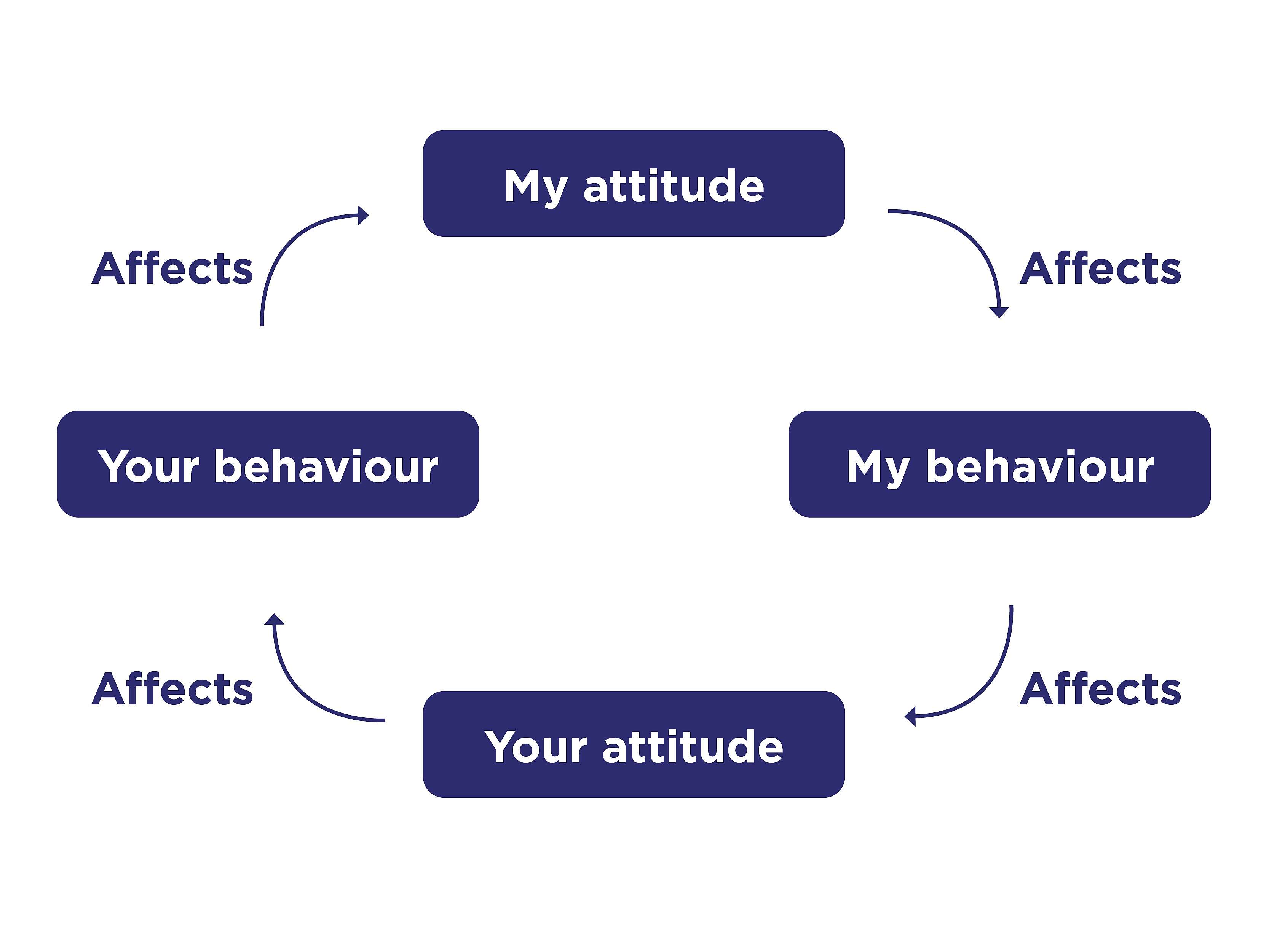 Betaris-box-diagram.jpg