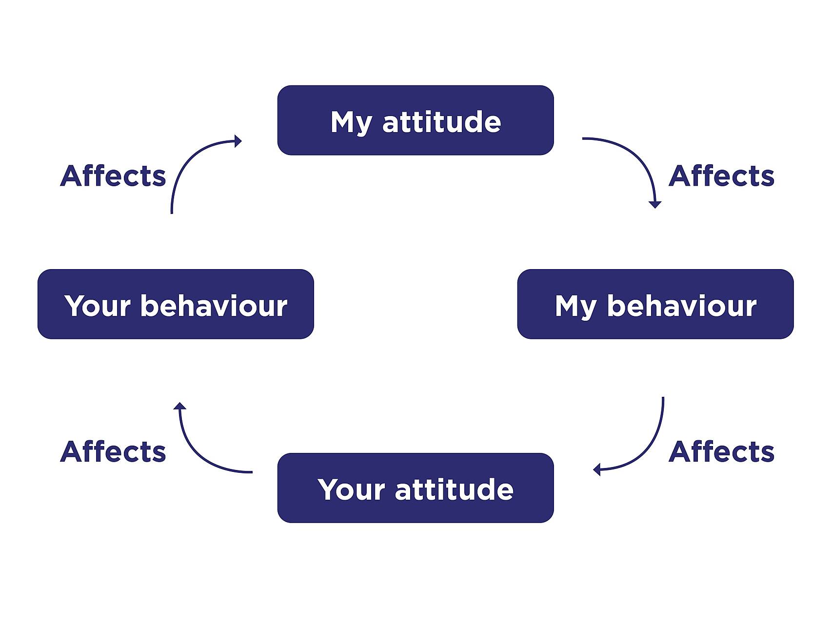 Betaris-box-diagram.jpg