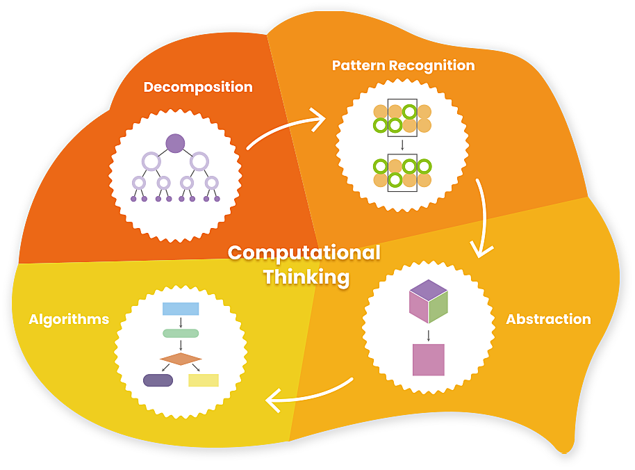 computational_thinking_1.png
