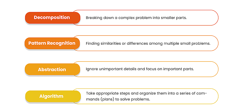 computational_thinking_2.png