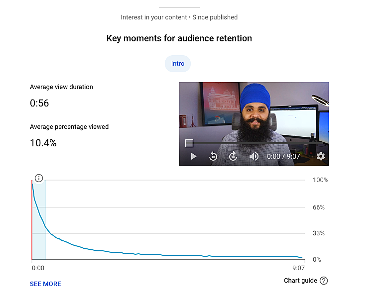 Retention_Old.png
