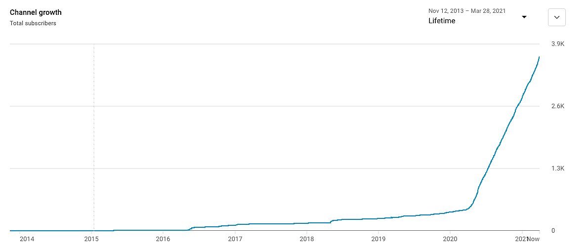 YT_ChannelGrowth.png