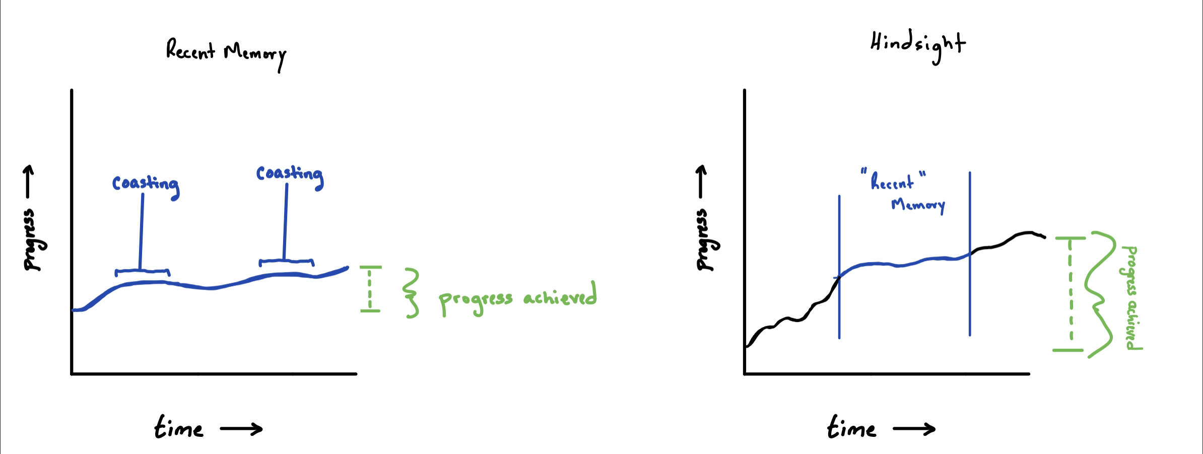 progress-requires-context.jpeg