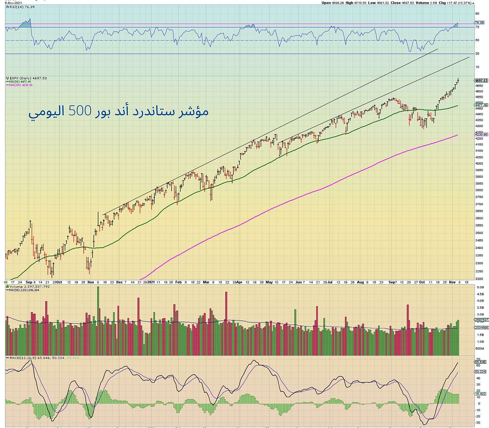 Major Indices (2).jpg