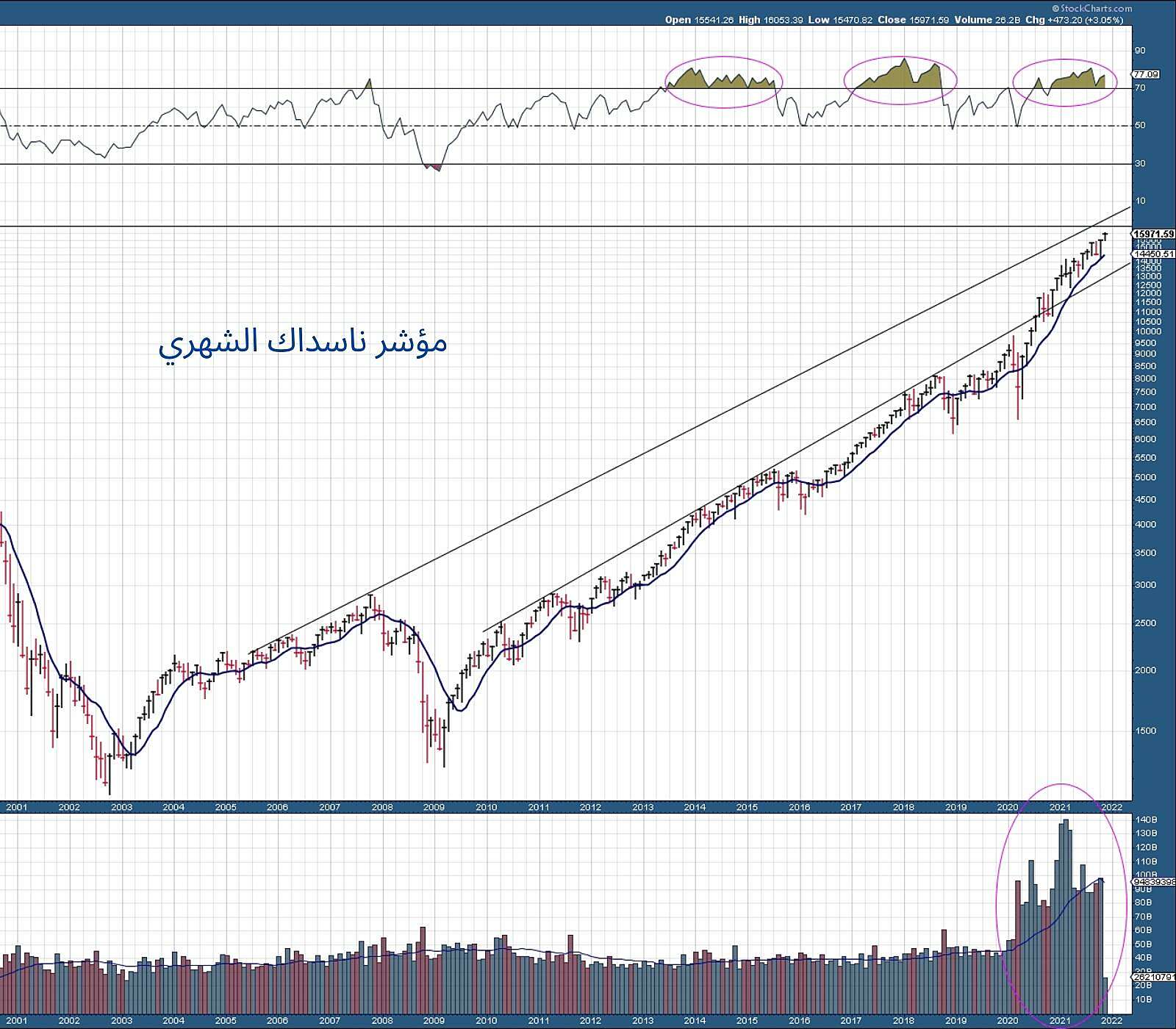 Major Indices (3).jpg