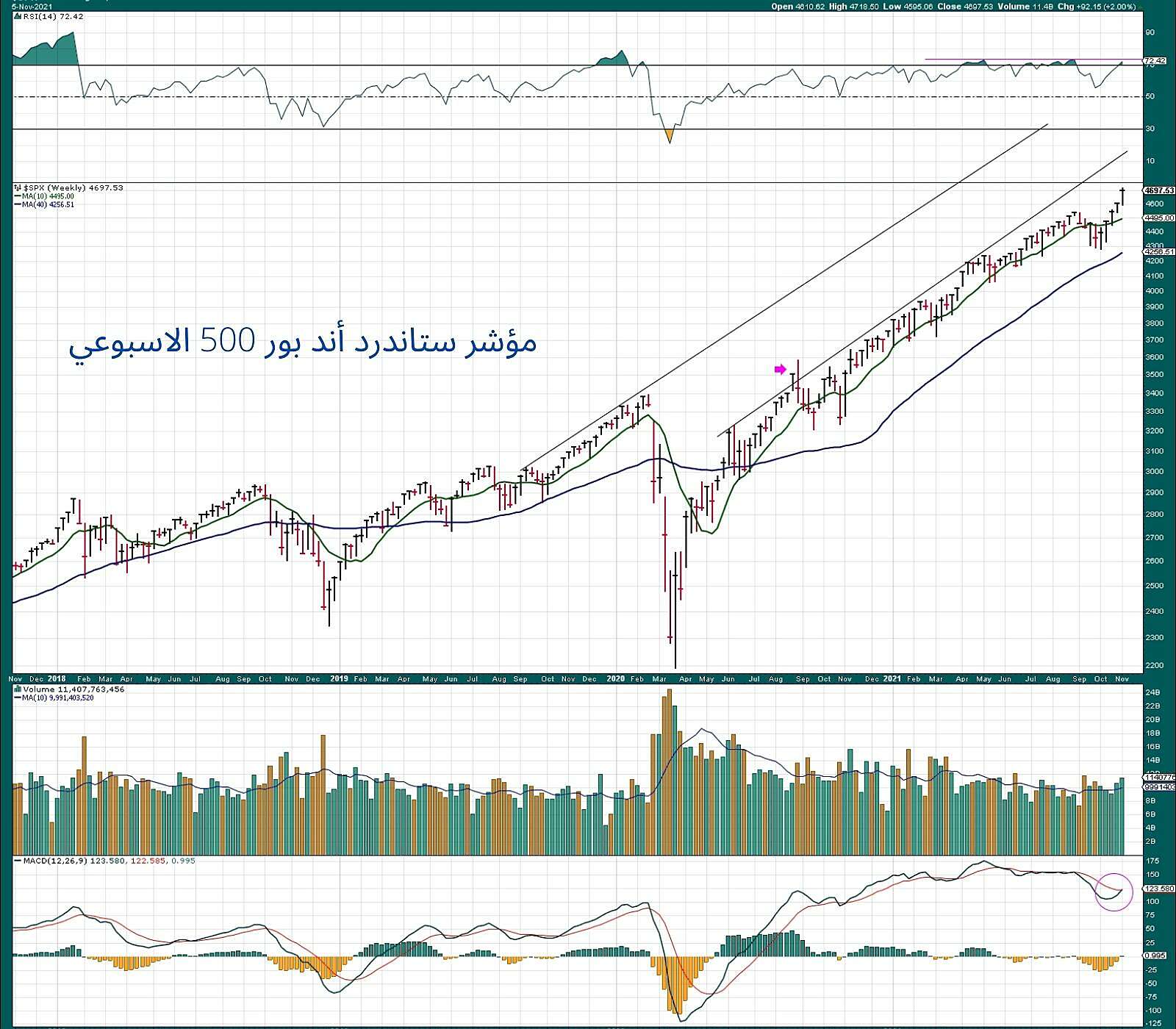 Major Indices (1).jpg