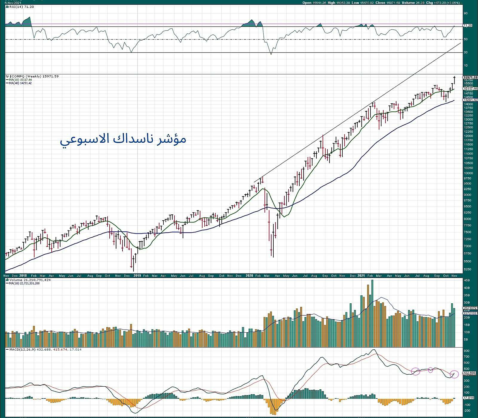 Major Indices (4).jpg