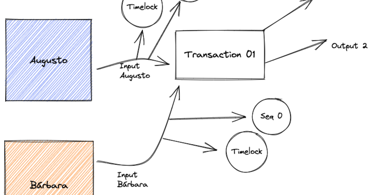 Lightning Network 00: Cómo llegamos a los canales