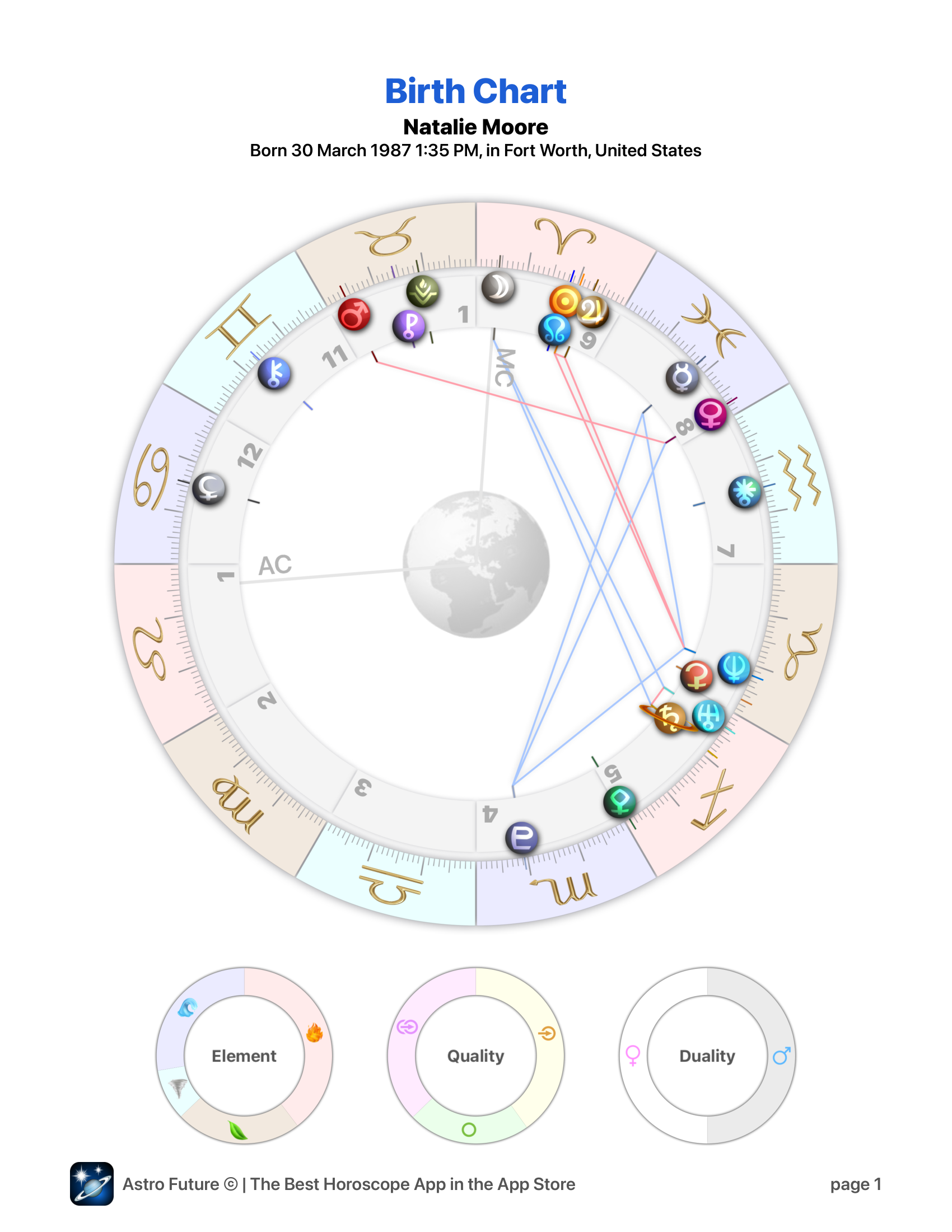 Horoscope Natalie.pdf