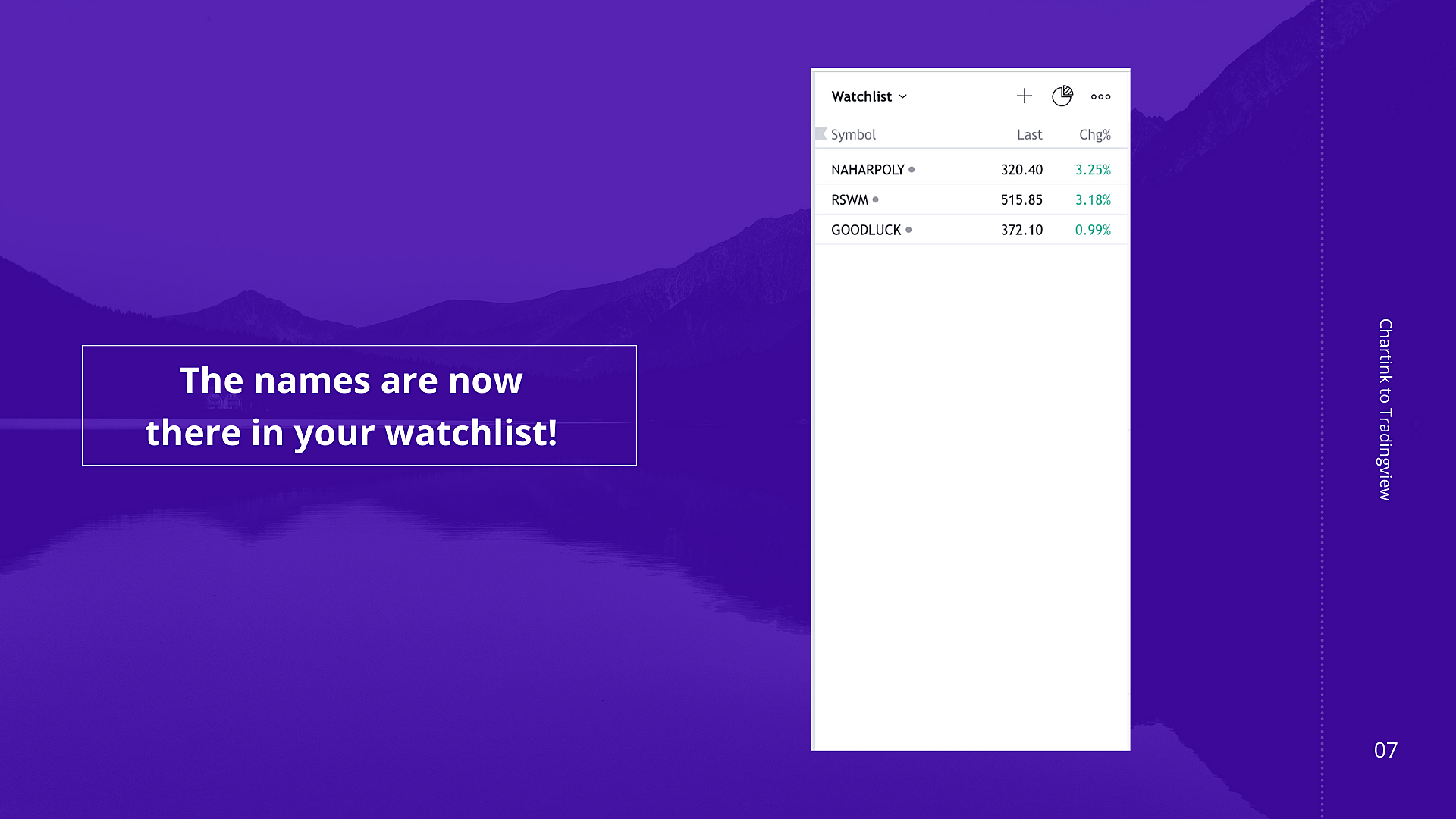 How to transfer Chartink scan results to a Tradingview list