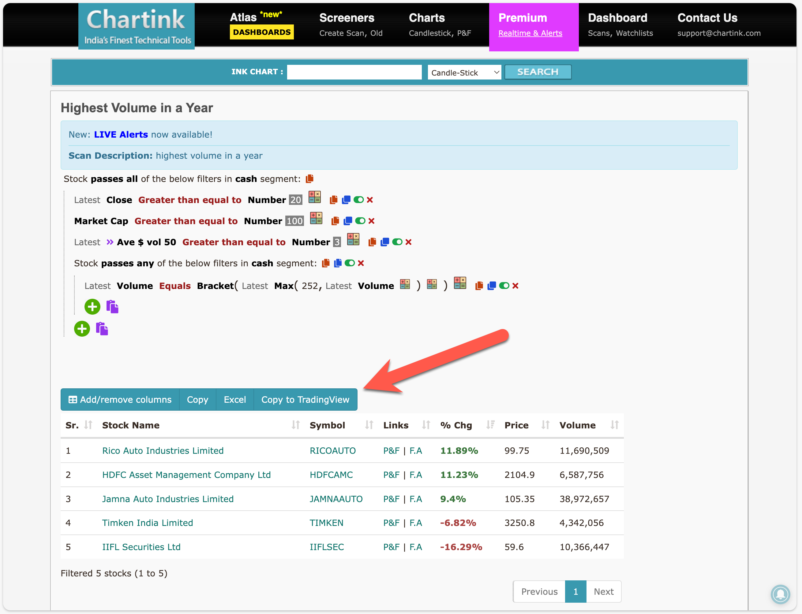 Chartink To Tradingview 