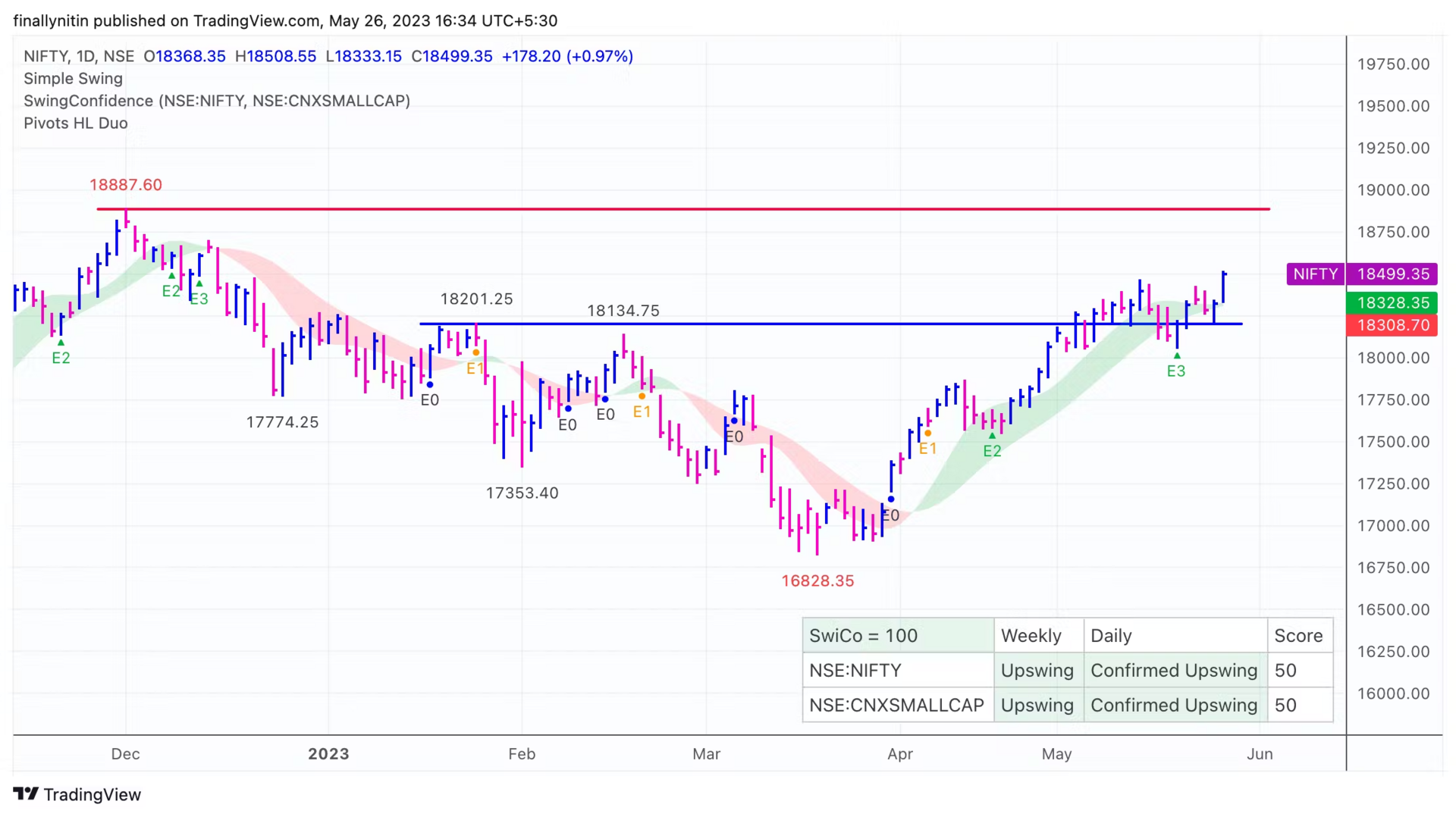 NIFTY 26-May-2023.png