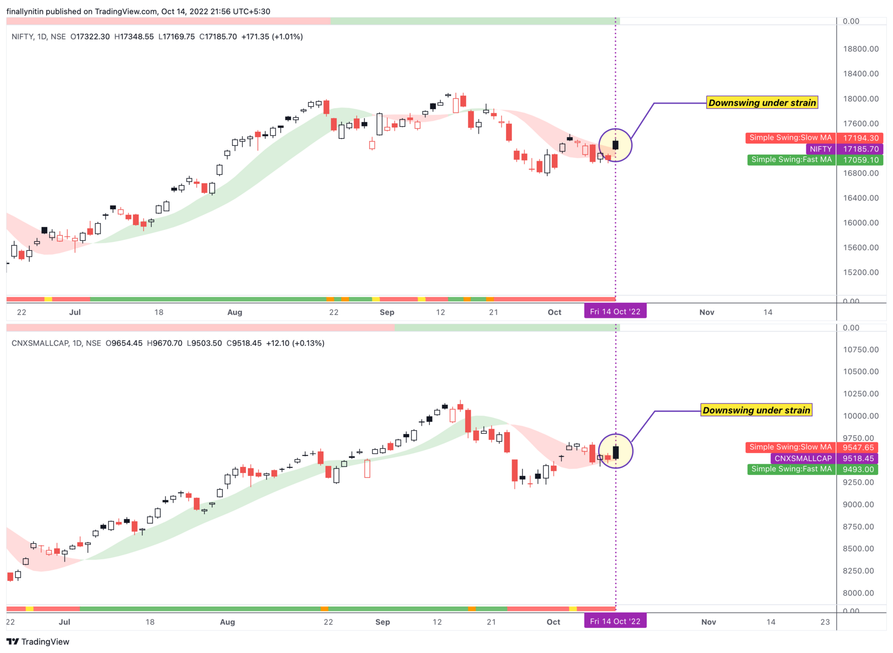 CNXSMALLCAP_2022-10-14_21-56-59.png