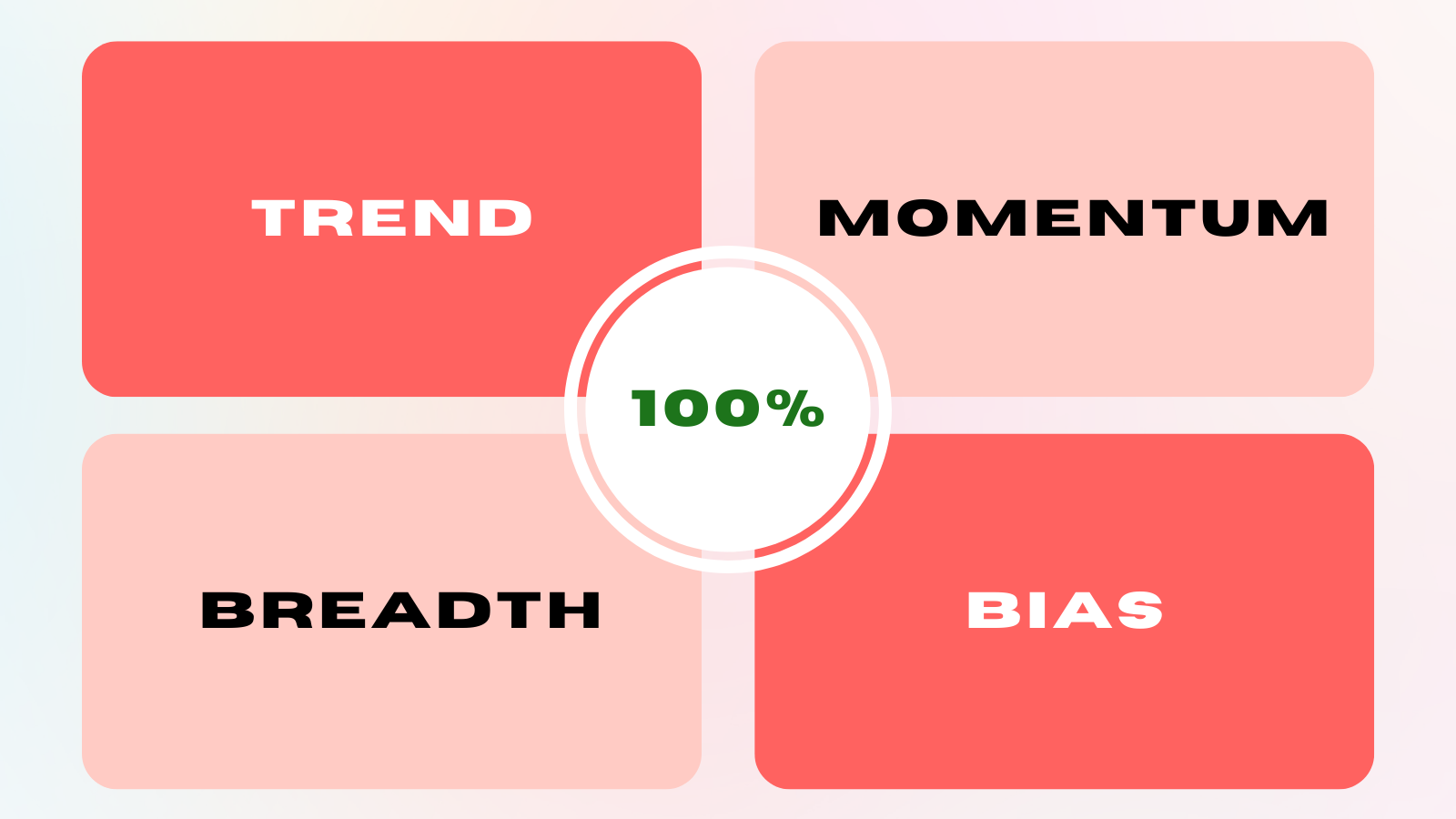 Market Quadrant (5).png