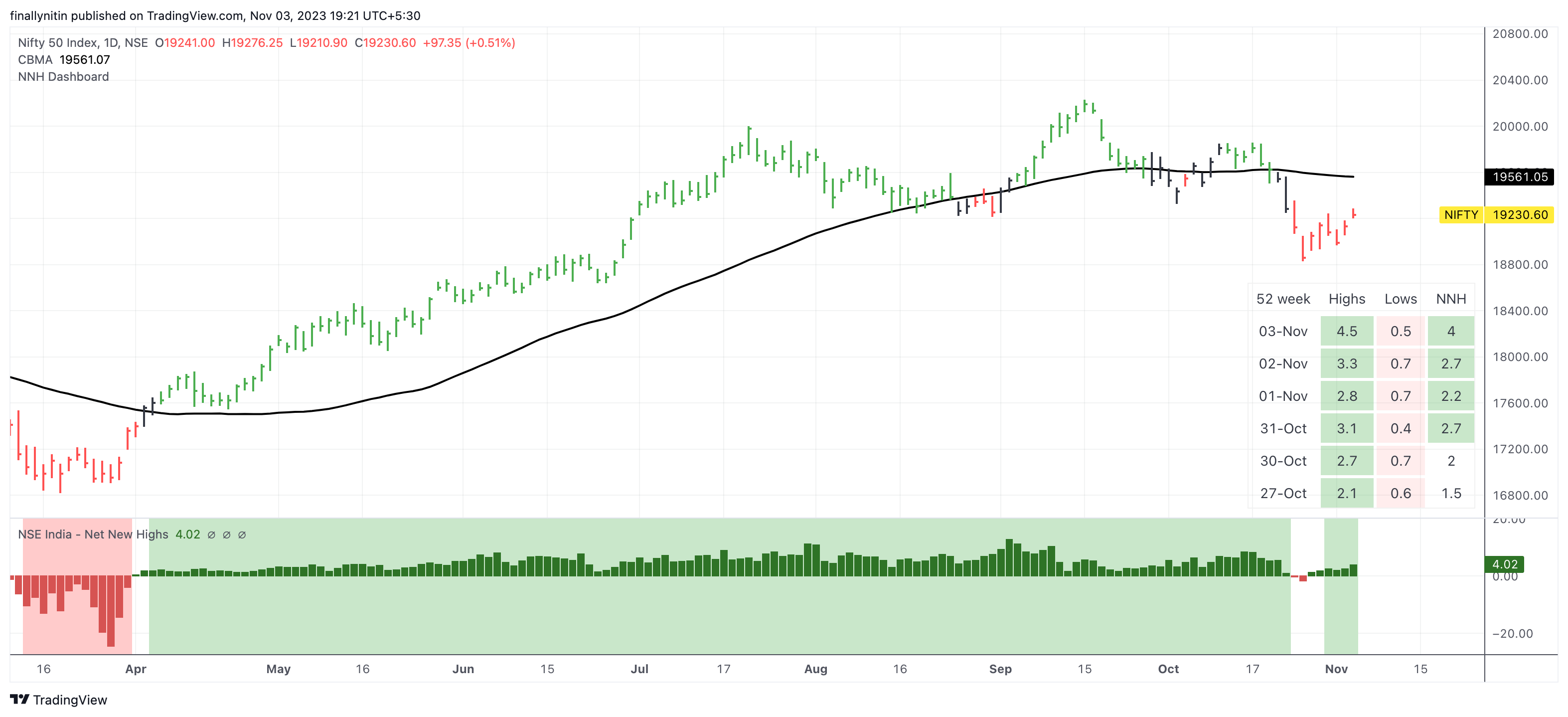 NIFTY_2023-11-03_19-21-00.png