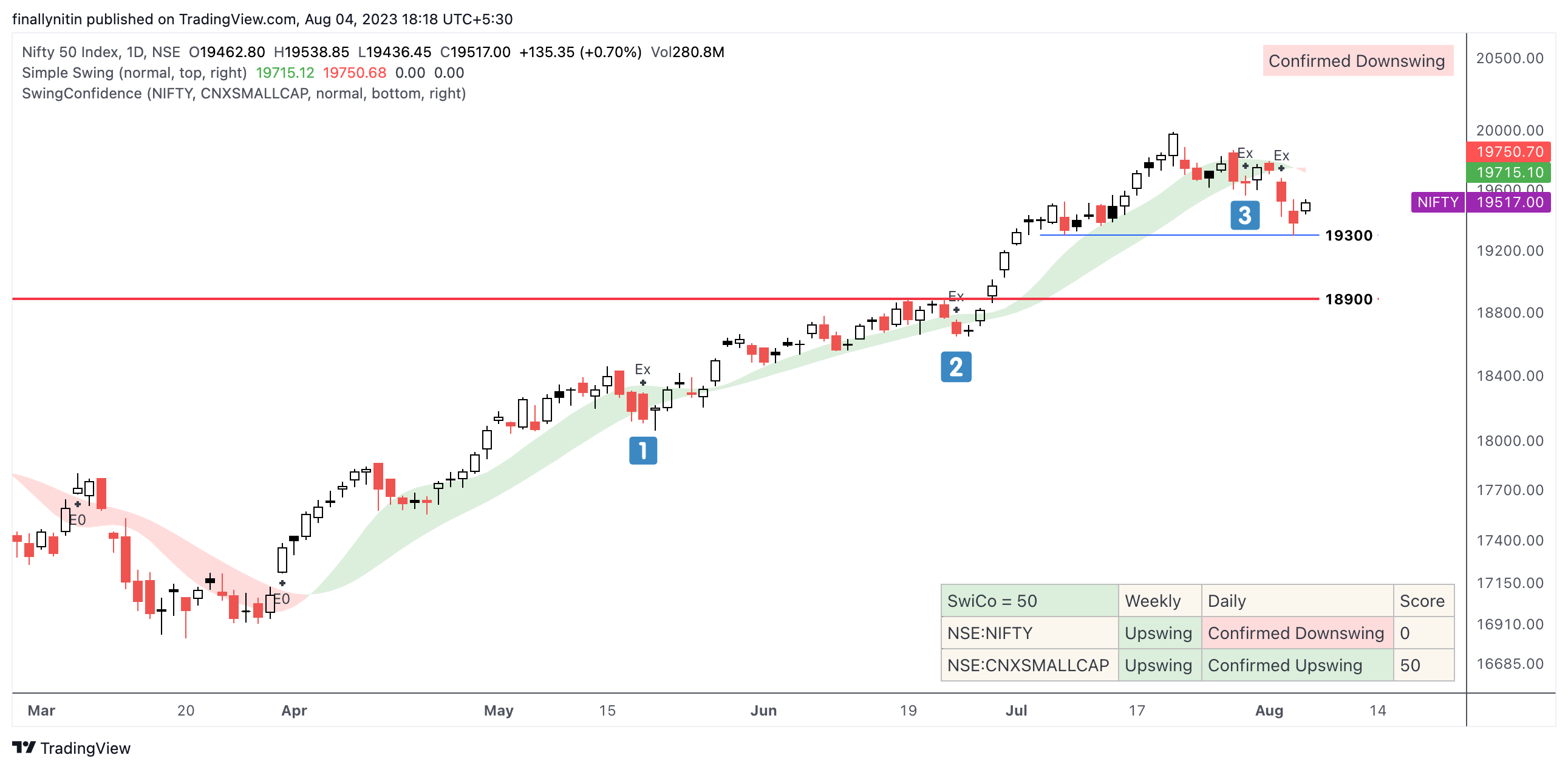 NIFTY_2023-08-04_18-18-40.png