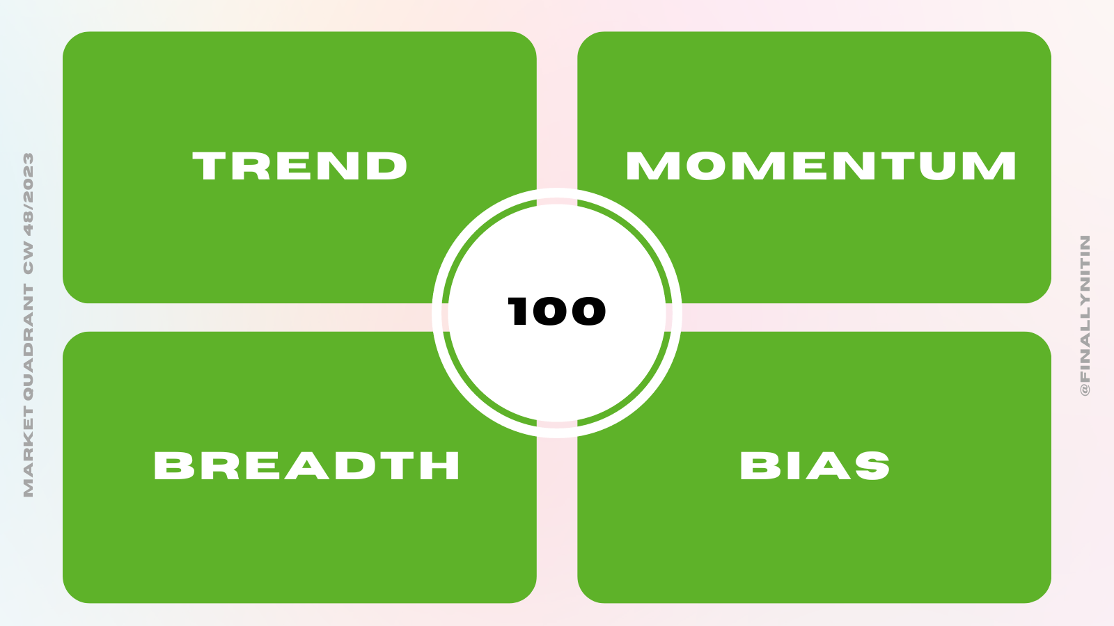 Market Quadrant (5).png