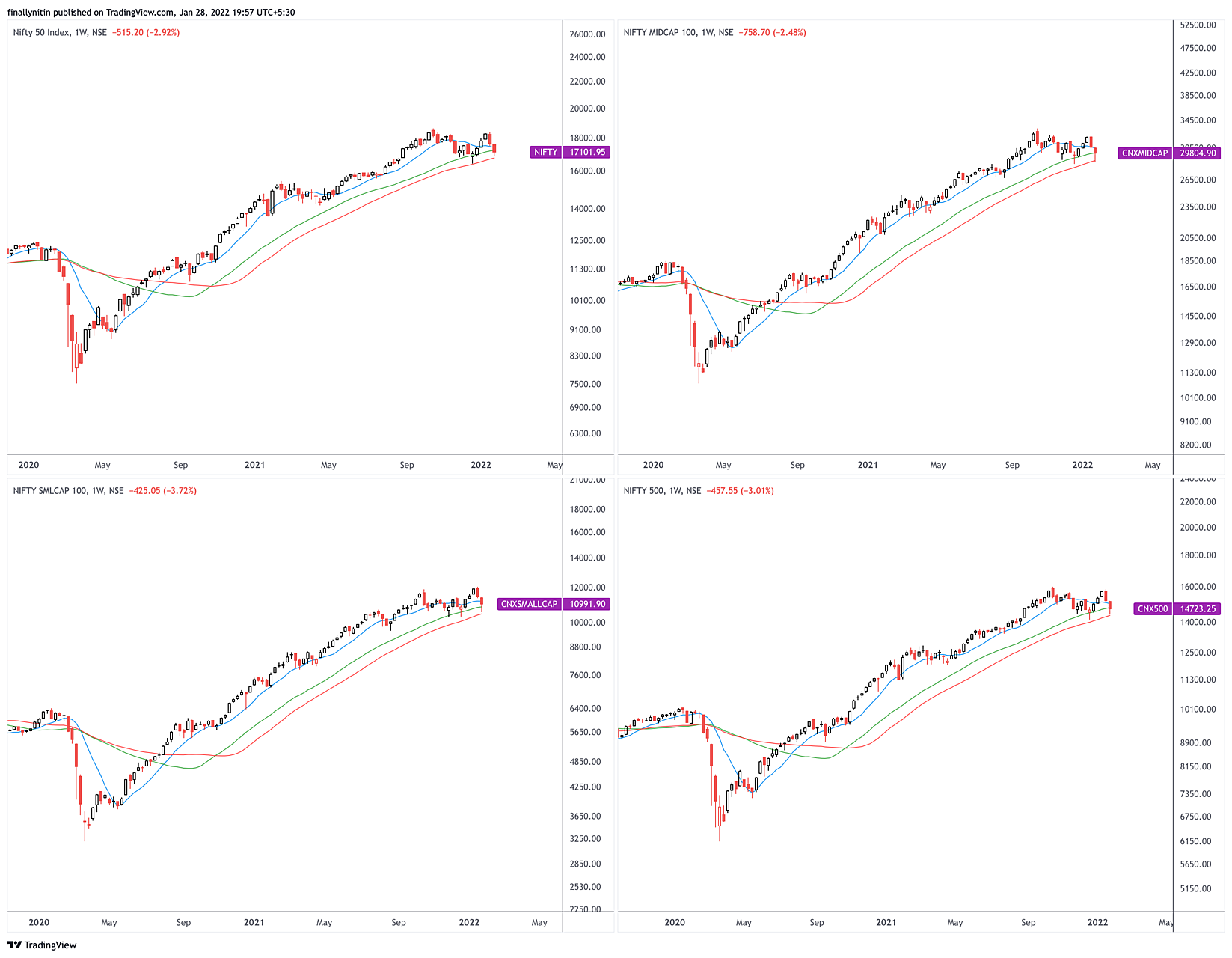 CNXSMALLCAP_2022-01-28_19-57-41.png