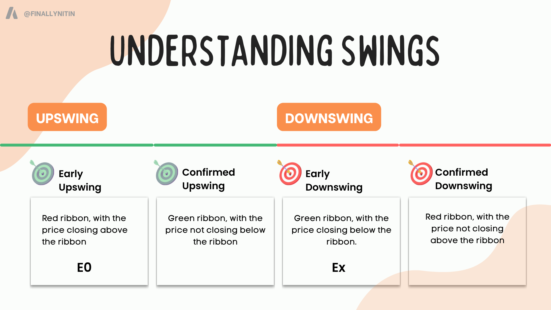 Understanding Swings.png