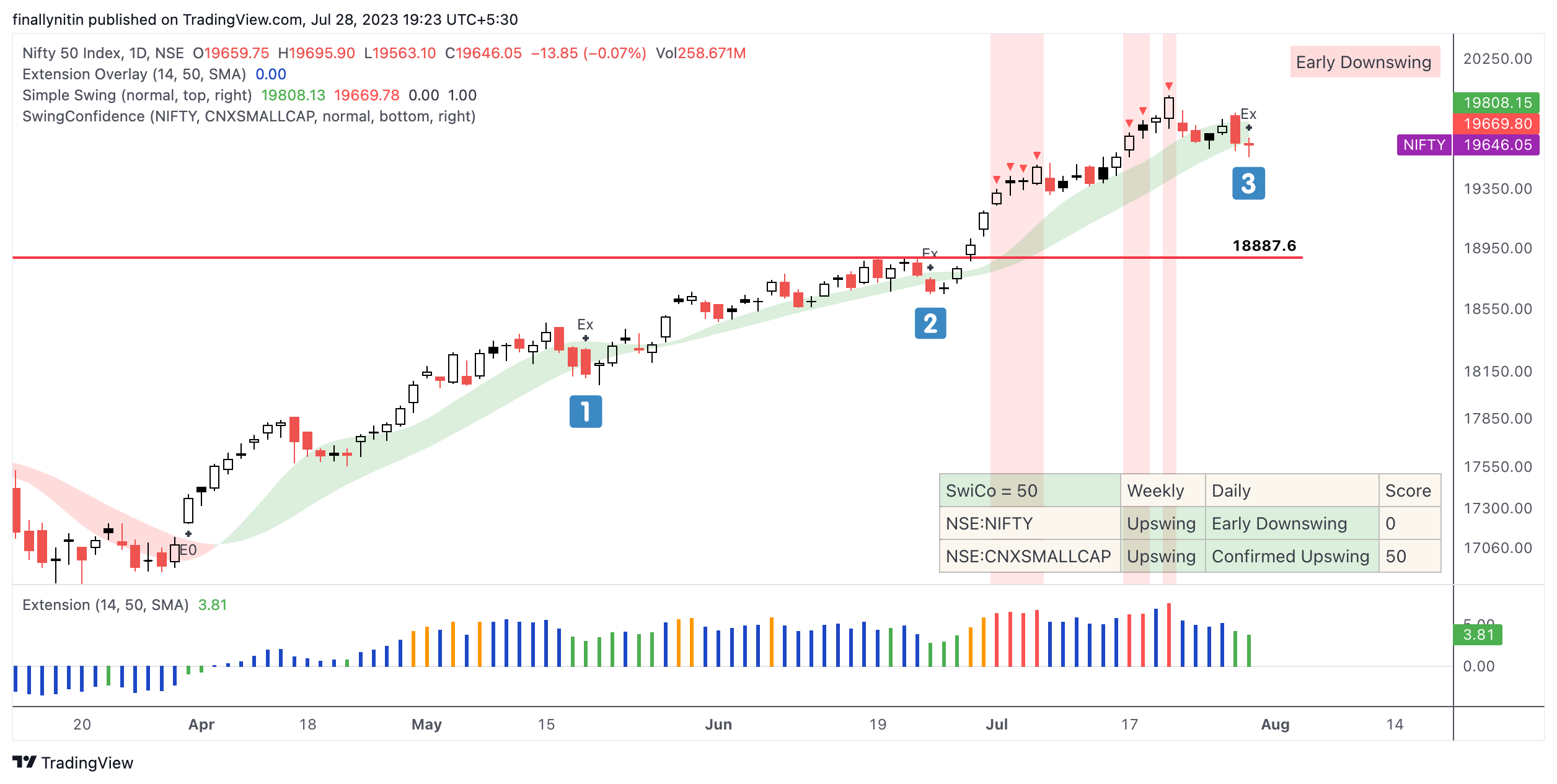 NIFTY_2023-07-28_19-23-47.png
