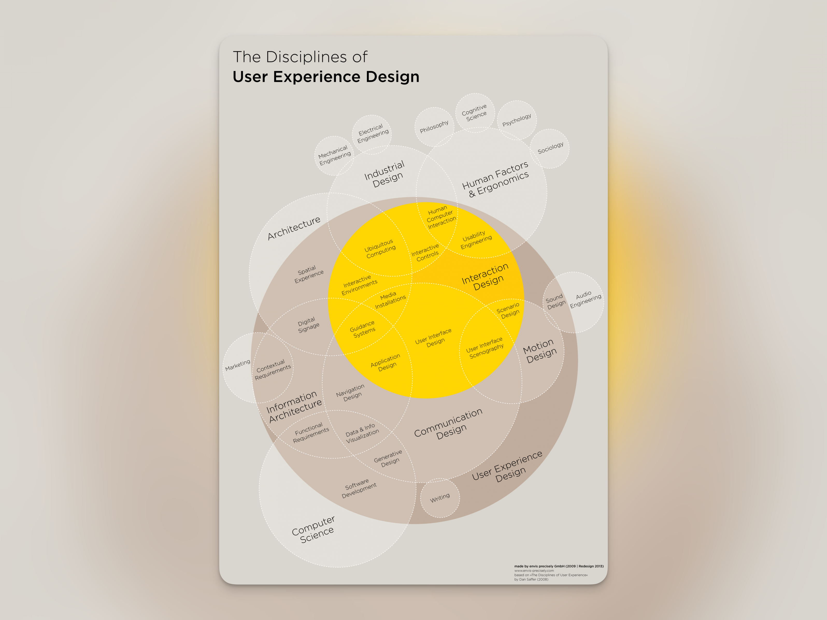 the-disciplines-of-user-experience-design_51029d505f014_w1500.png