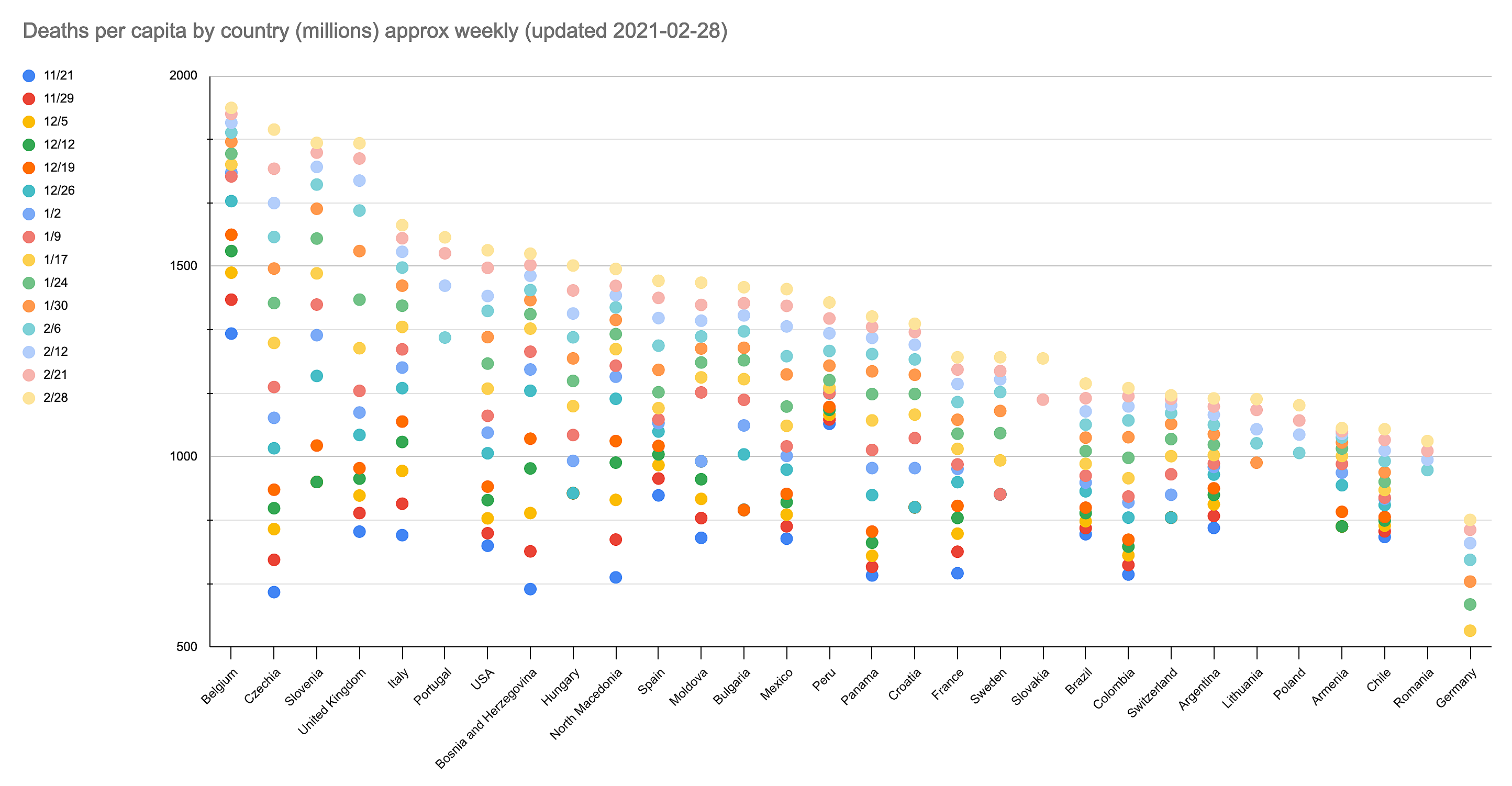 2021-02-28 Deaths per capita by country (millions).png