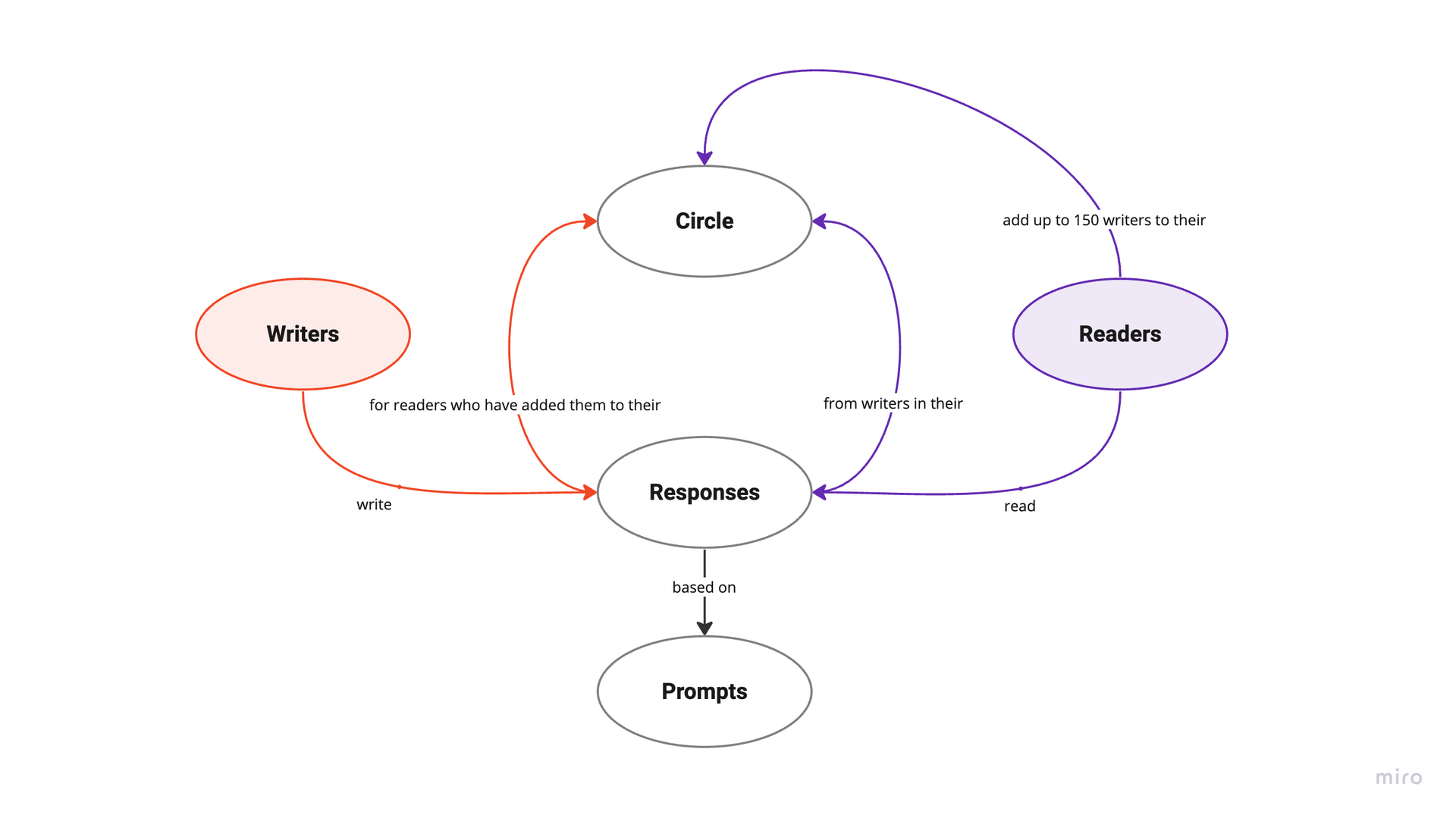 concept-model.png