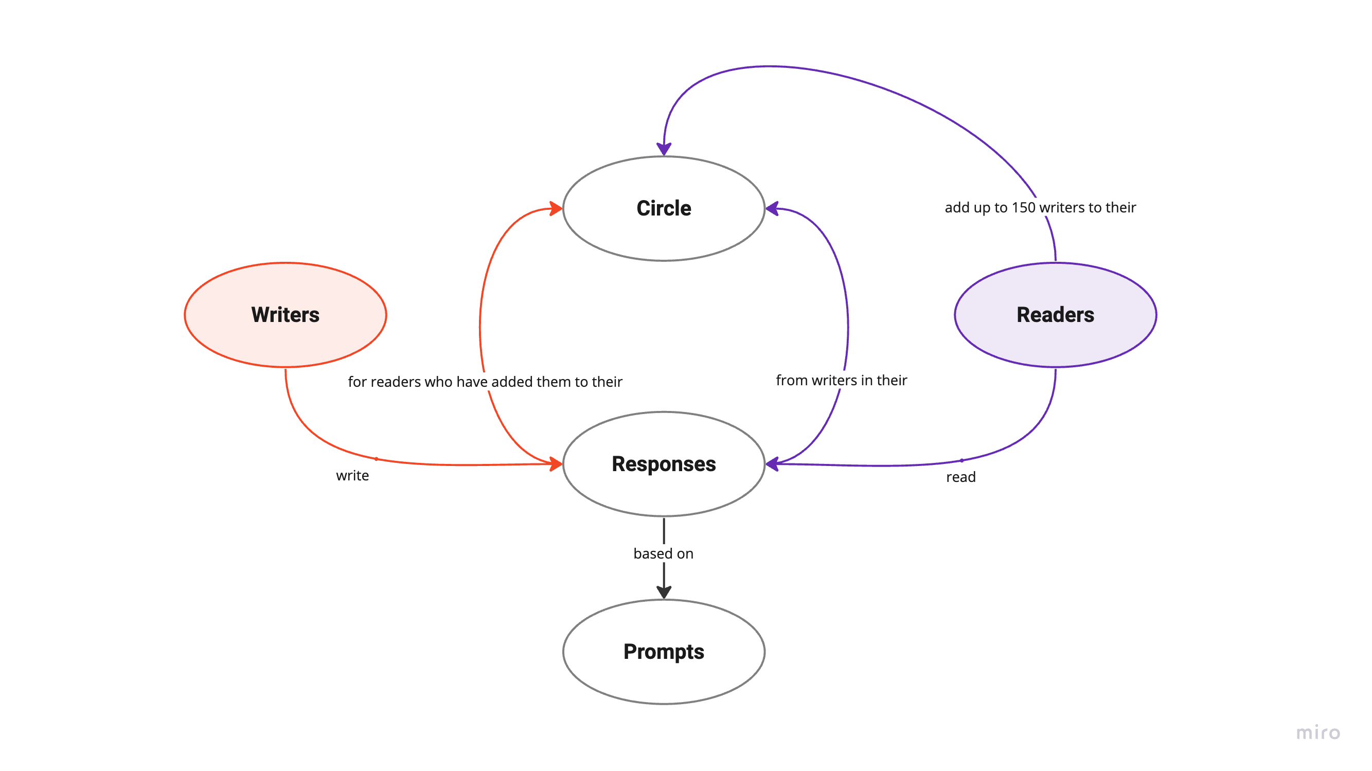 concept-model.png