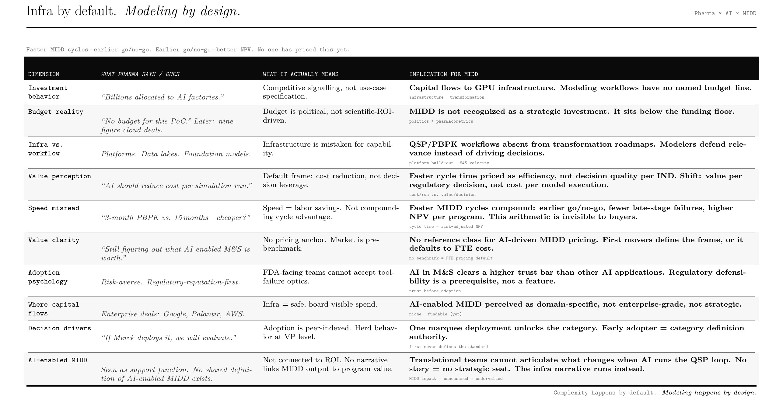 pharma_midd_table_screenshot.png