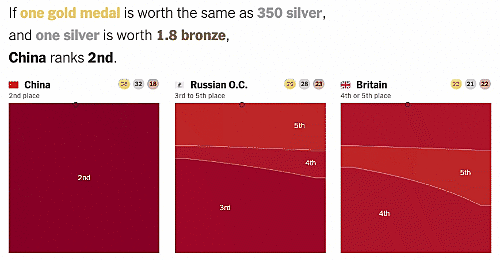 _Users_rqiu_Dropbox_qrui-obs_000 Inbox_001 Attachments_nyt-which-country-leads-in-the-olympic-medal-count.gif