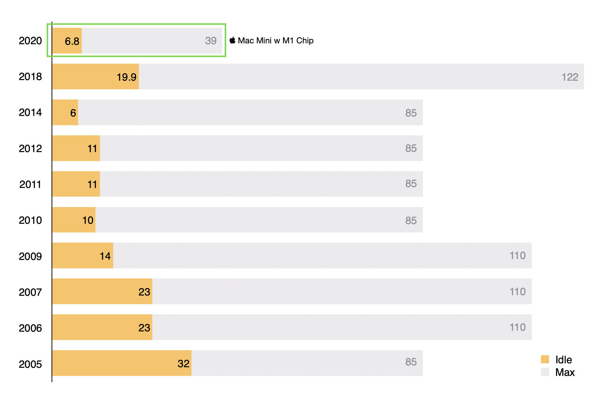 m1_chip_power_consumption_2x.png