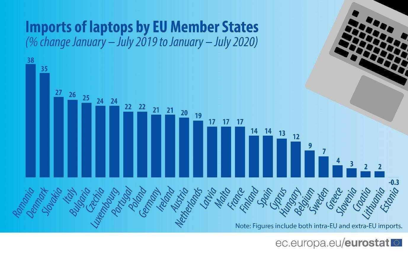 Imports of laptops by EU Member States.jpg