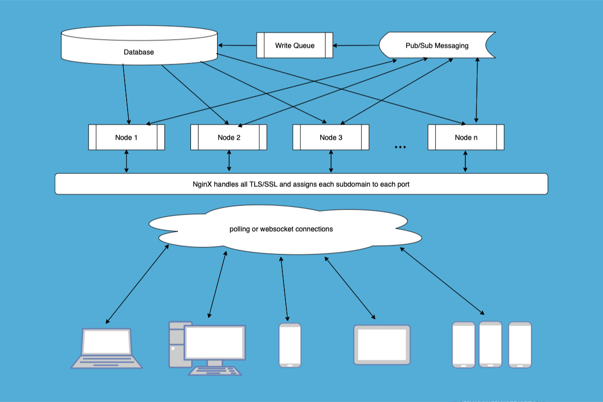 diagram.png