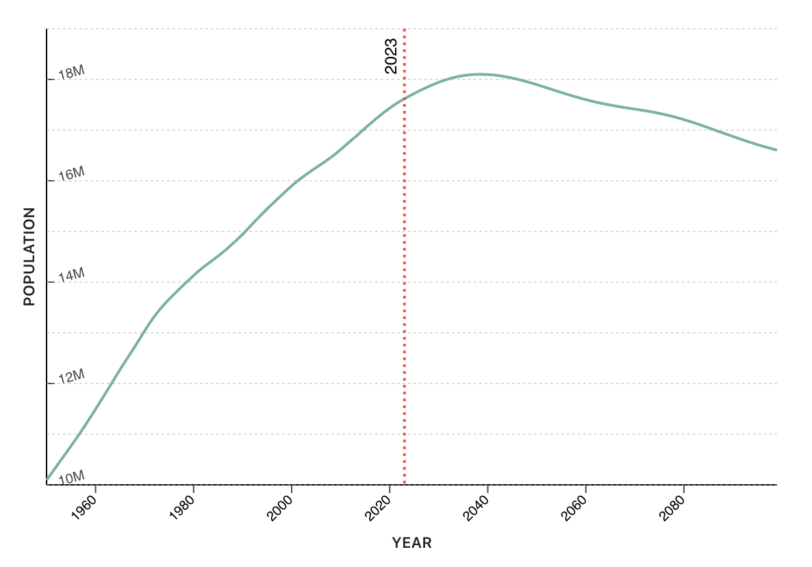 population NL.png