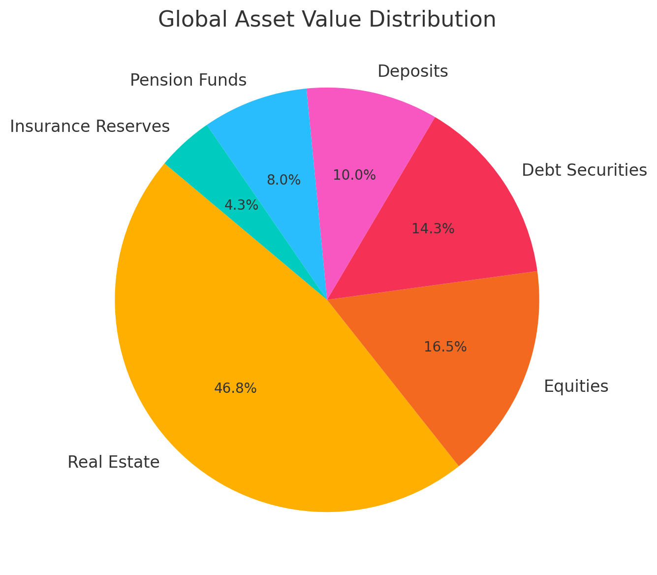 Global Asset Value Distribution.png