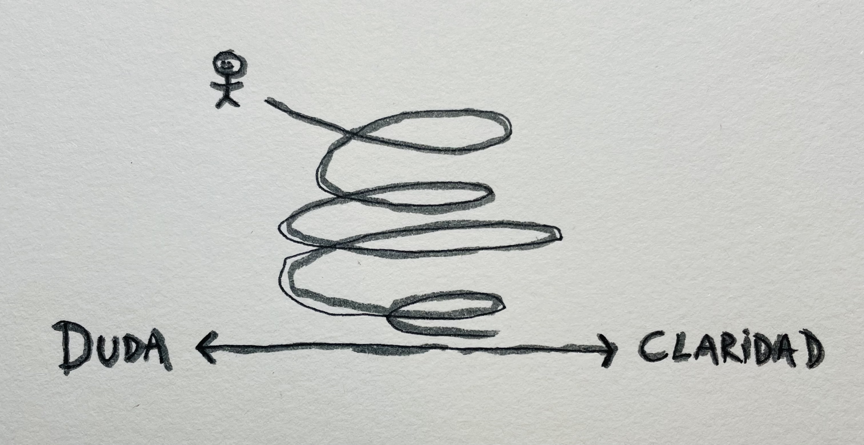 duda-claridad-1.png