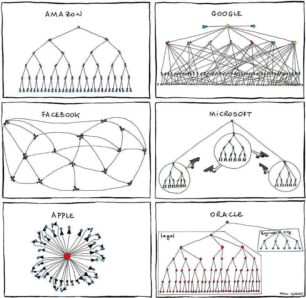Different Org chart.png
