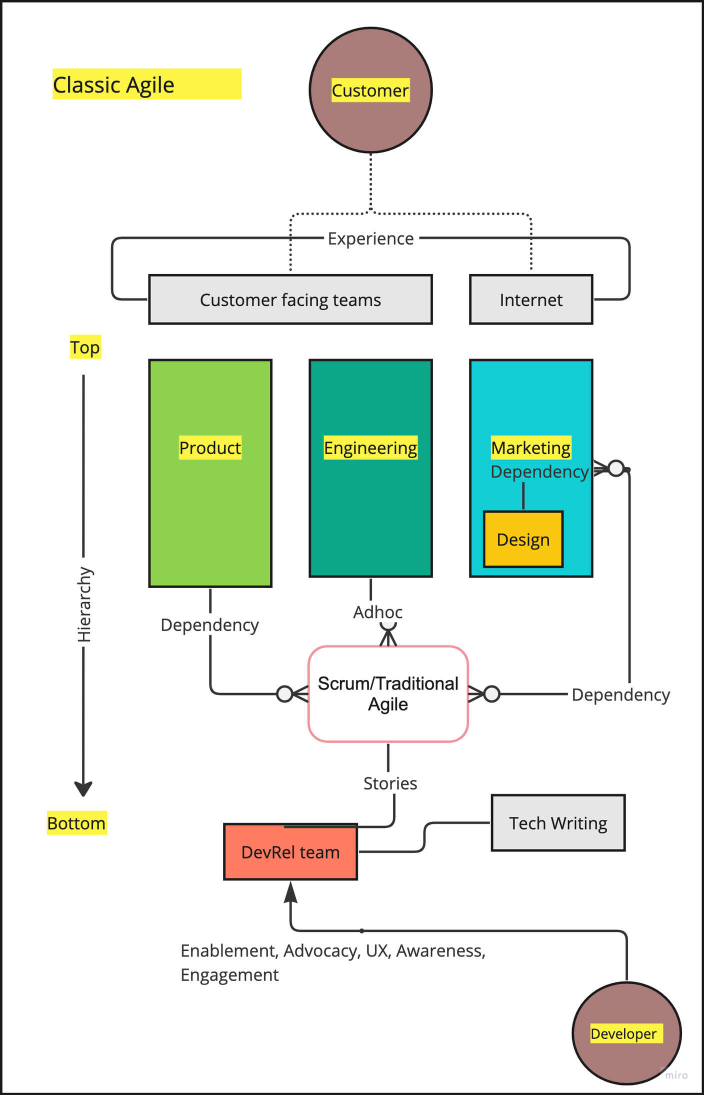 Classic Agile.jpeg