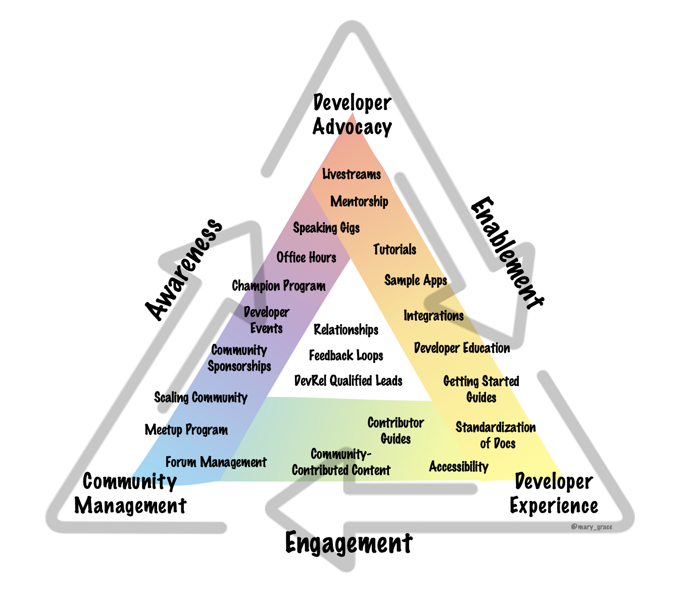 triangle.png