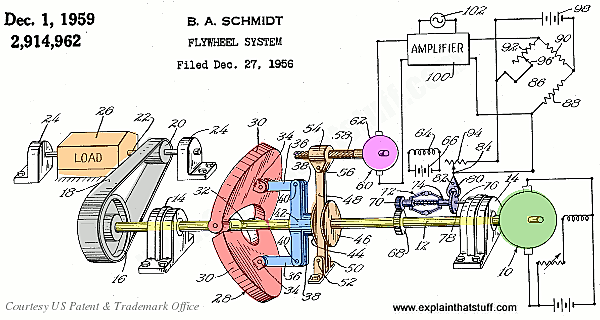 adjustable-flywheel.png