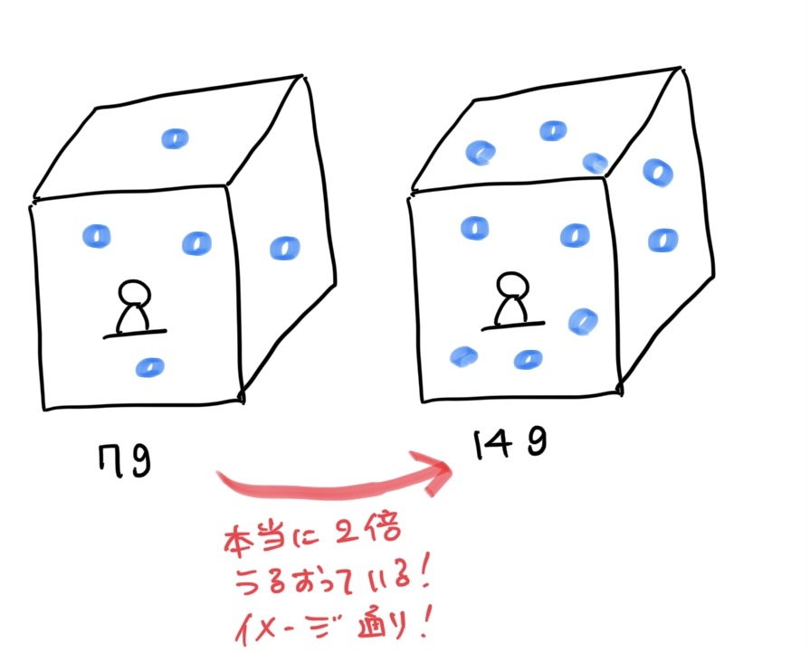 みんな間違っている湿度の話